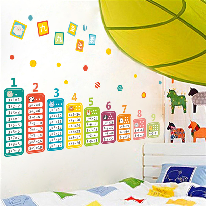 Kids Education Room - Tableau de Multiextrêmes pour Enfants, 99