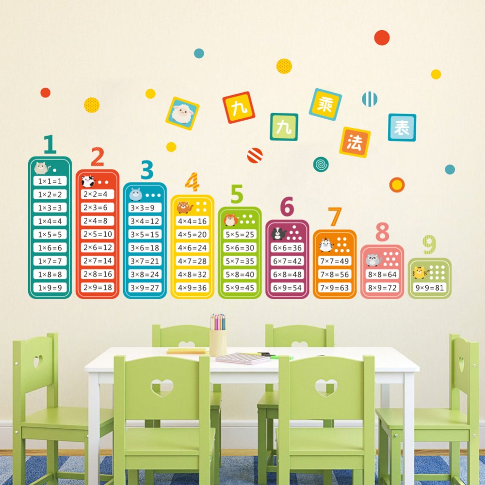 Tableau de Multiextrêmes pour  - Kids Education Room avis et prix