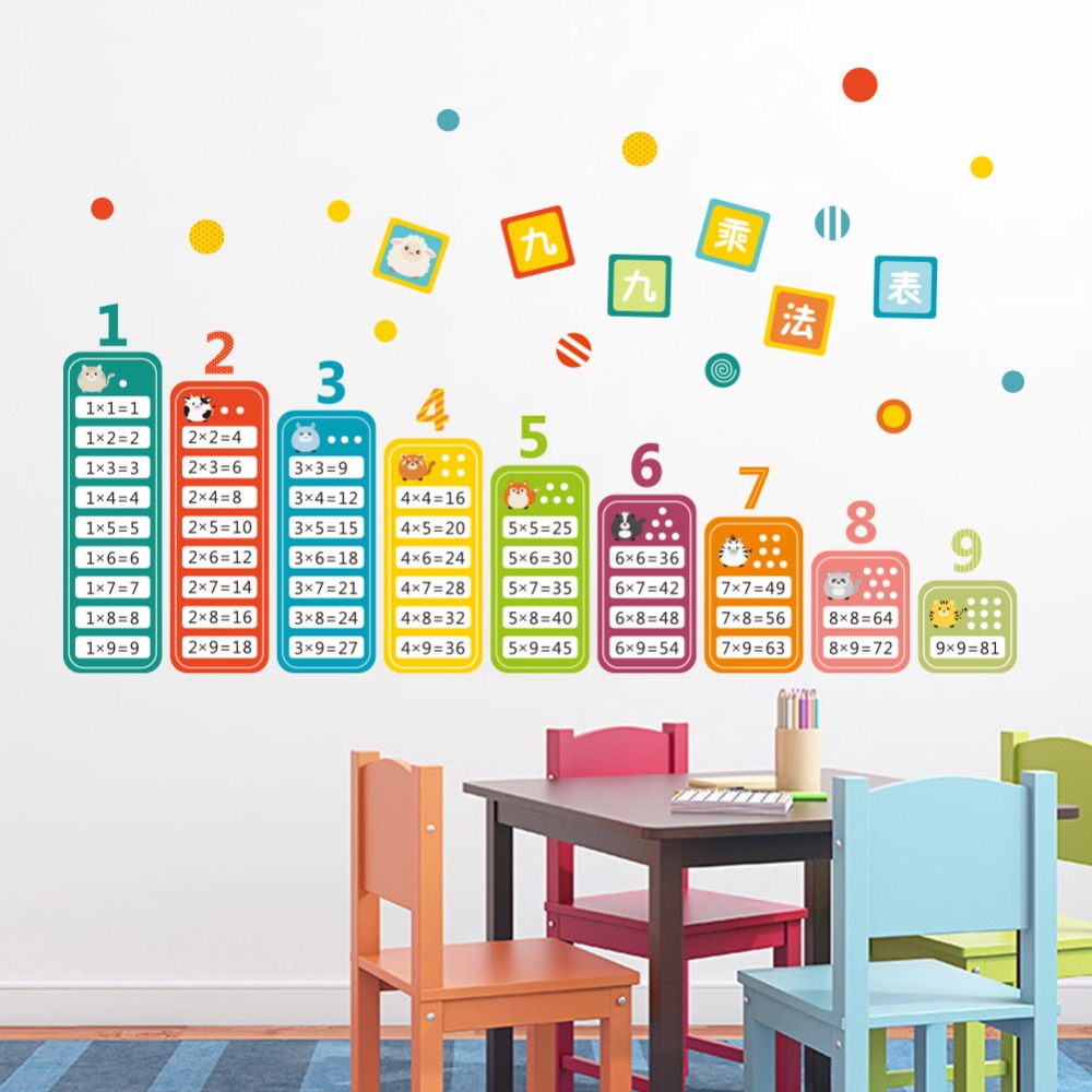 Tableau de Multiextrêmes pour  - Kids Education Room avis et prix