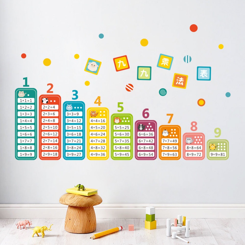 Tableau de Multiextrêmes pour  - Kids Education Room avis et prix