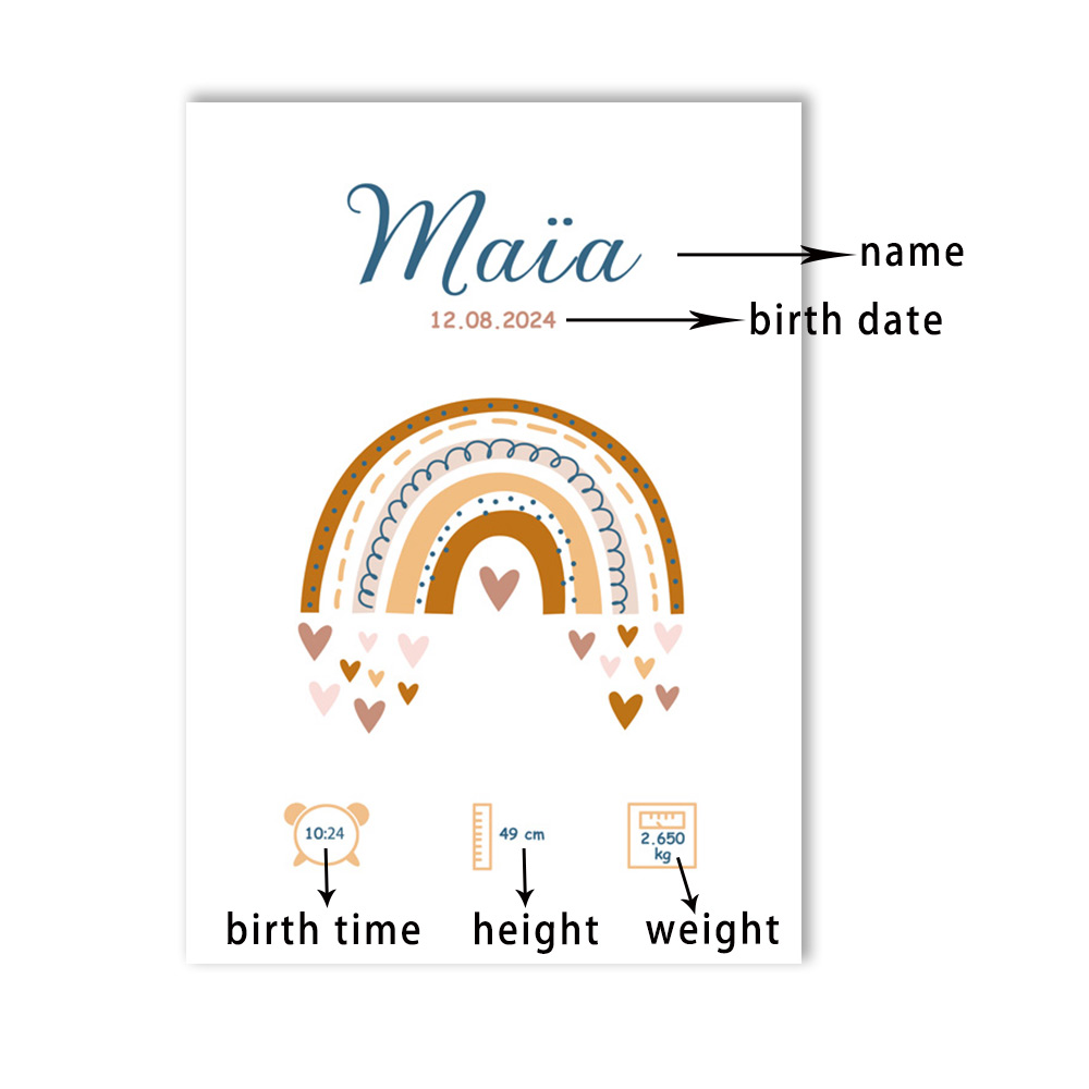 Affiche de naissance personnal - Kids Education Name avis et prix